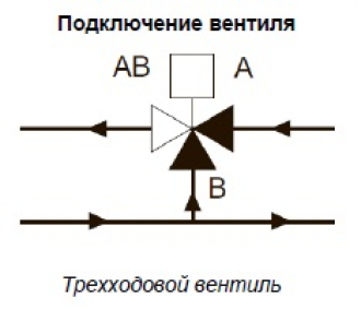 Вентиль 3-х ходовой фланцевый 3VBKF 150-300