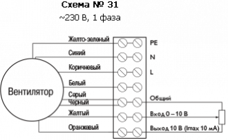 Канальный вентилятор BFS 400*400 B1 EC