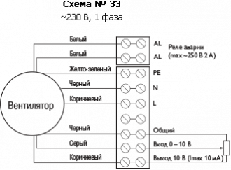 Канальный вентилятор BFS 500*500 D1 EC