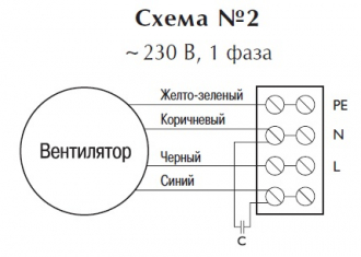 Вентилятор в изолированном корпусе IRE 125 A1 