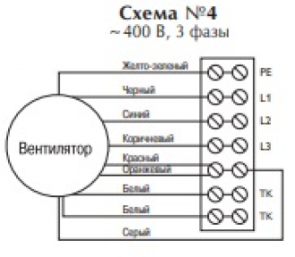 Вентилятор в изолированном корпусе IRB 600x300 B3
