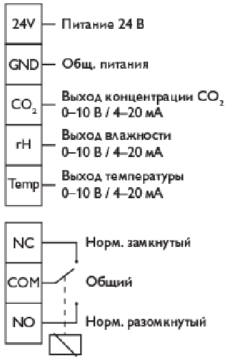 Преобразователь концентрации  угл. газа, влажности и темп-ры PCO2HT-R1S1-Touch-Modbus