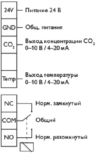 Преобразователь концентрации  угл. газа и темп-ры PCO2T-R1S1-Touch