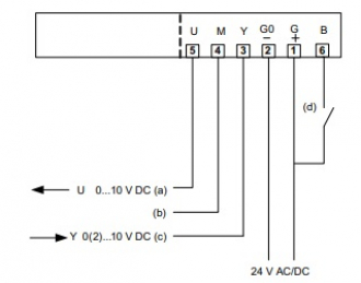 Электропривод RVAN5-24A