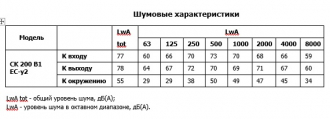 Канальный вентилятор СК 200 B1 EC-y2