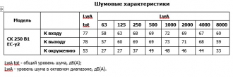 Канальный вентилятор СК 250 B1 EC-y2