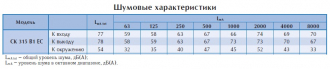 Канальный вентилятор СК 315 B1 EC-y1