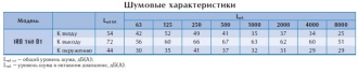 Вентилятор в изолированном корпусе IRB 160 B1 