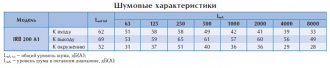 Вентилятор в изолированном корпусе IRB 200 A1 