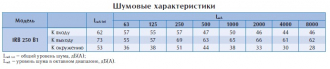Вентилятор в изолированном корпусе IRB 250 B1 