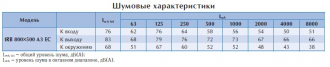 Вентилятор в изолированном корпусе IRB 800x500 A3 EC