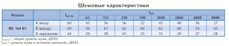 Вентилятор в изолированном корпусе IRE 160 B1 