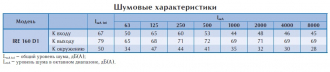 Вентилятор в изолированном корпусе IRE 160 D1
