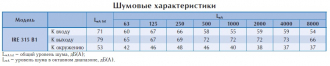 Вентилятор в изолированном корпусе IRE 315 B1 