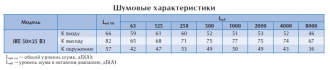 Вентилятор в изолированном корпусе IRE 50x25 B3