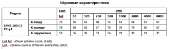 Канальный вентилятор LPKB 100 C1 EC-y2