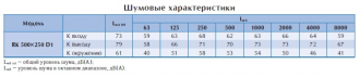 Канальный вентилятор RK 500x250 D1