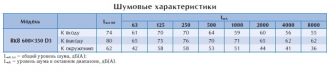 Канальный вентилятор RKB 600*350 D3