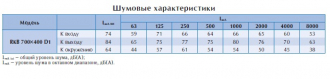 Канальный вентилятор RKB 700*400 D1
