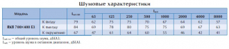 Канальный вентилятор RKB 700*400 E3