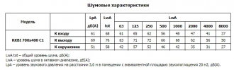 Канальный вентилятор RKBI 700x400 C1