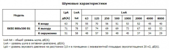 Канальный вентилятор RKBI 800x500 B1