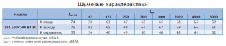 Канальный вентилятор BFS 500*500 B1 EC