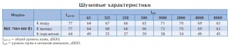 Канальный взрывозащищенный вентилятор RKX 700*400 B3