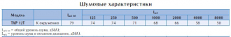 Крышный вентилятор TXP 12T