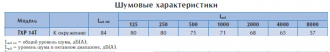 Крышный вентилятор TXP 14T