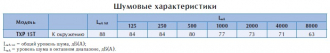 Крышный вентилятор TXP 15T