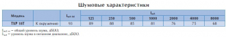 Крышный вентилятор TXP 18T