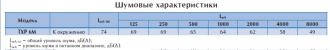 Крышный вентилятор TXP 6M