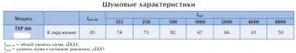 Крышный вентилятор TXP 8M