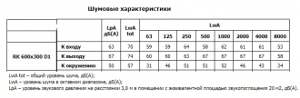 Канальный вентилятор RK 600*300 D1