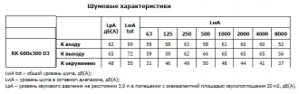 Канальный вентилятор RK 600*300 D3
