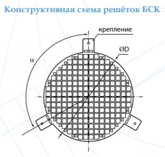 Решетка  защитная БСК 400