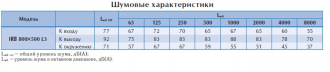 Вентилятор в изолированном корпусе IRB 800x500 L3