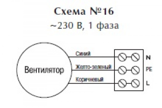 Осевой вентилятор ECW 204 M4
