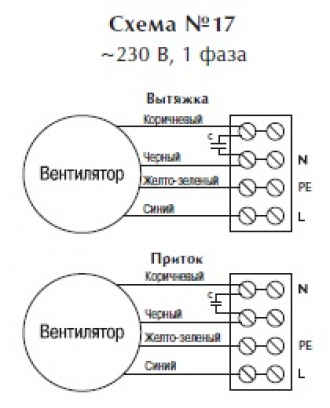 Осевой вентилятор ECW 404 M4