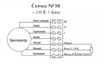 Вентилятор в изолированном корпусе IRE 160 C1 EС
