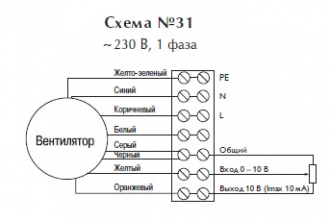 Вентилятор в изолированном корпусе IRB 500x250 A1 EC