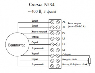 Вентилятор в изолированном корпусе IRB 800x500 A3 EC