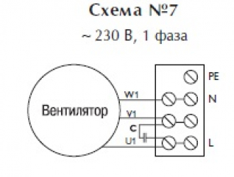 Крышный вентилятор TXP 3M