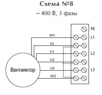 Крышный вентилятор TXP 8T