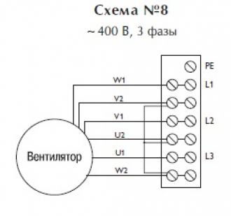 Центробежный взрывозащищенный вентилятор CS 320 4T Ex-ATEX