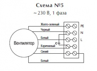 Вентилятор в изолированном корпусе IRB 700x400 D1