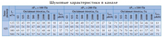 Клапан постоянного расхода воздуха CVDS 125