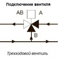 Вентиль 3-х ходовой фланцевый 3VBKF 150-300