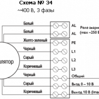 Канальный вентилятор BFS 850*850 F3 EC